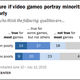 Image for article titled 26 percent of Americans think video games are a big dumb waste of time